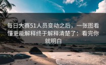 每日大赛51人员变动之后，一张图看懂更能解释终于解释清楚了：看完你就明白